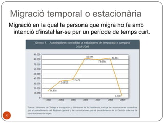 Migració temporal o estacionària
Migració en la qual la persona que migra ho fa amb
intenció d’instal·lar-se per un període de temps curt.

4

 