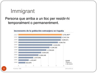 Immigrant
Persona que arriba a un lloc per residir-hi
temporalment o permanentment.

8

 