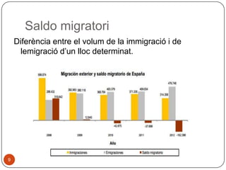 Saldo migratori
Diferència entre el volum de la immigració i de
lemigració d’un lloc determinat.

9

 