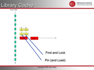 Library Cache
   Hash Table




                pin      lock

                pin      lock

                handle          handle




                                                   Find and Lock

                                                   Pin (and Load)

                                         Copyright 2006 Kyle Hailey
 