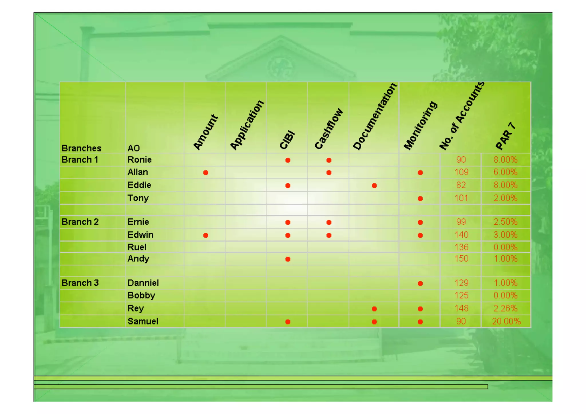 Licking the PAR Problem