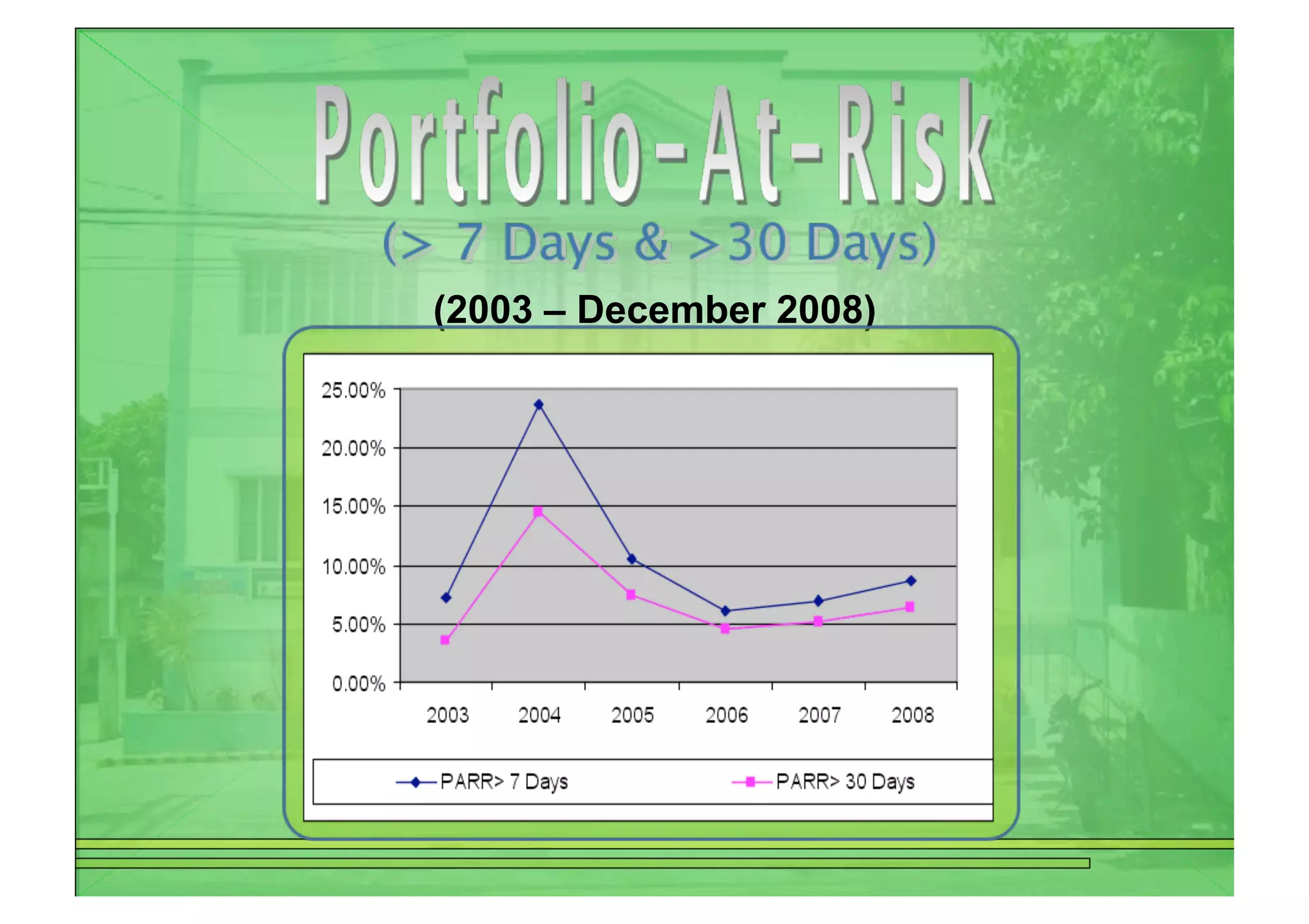 Licking the PAR Problem