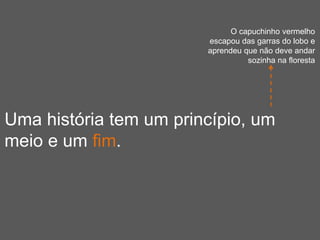 Uma história tem um princípio, um
meio e um fim.
O capuchinho vermelho
escapou das garras do lobo e
aprendeu que não deve andar
sozinha na floresta
 