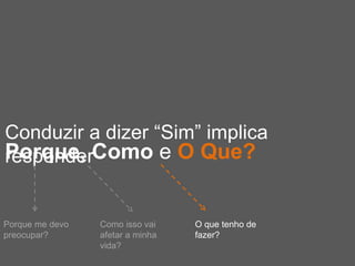 Conduzir a dizer “Sim” implica
responderPorque, Como e O Que?
Porque me devo
preocupar?
Como isso vai
afetar a minha
vida?
O que tenho de
fazer?
 