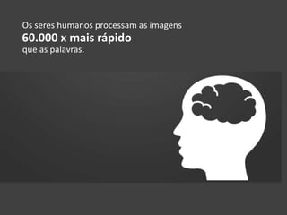 Os seres humanos processam as imagens
60.000 x mais rápido
que as palavras.
 