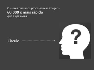 Os seres humanos processam as imagens
60.000 x mais rápido
que as palavras.
Círculo
 