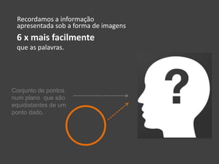 Conjunto de pontos
num plano que são
equidistantes de um
ponto dado.
Recordamos a informação
6 x mais facilmente
que as palavras.
apresentada sob a forma de imagens
 