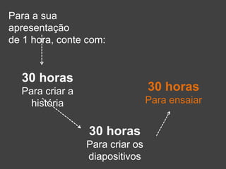 Para a sua
apresentação
de 1 hora, conte com:
30 horas
Para criar a
história
30 horas
Para criar os
diapositivos
30 horas
Para ensaiar
 
