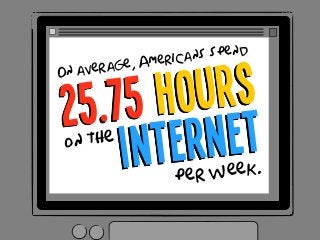 25.75 hoursOn average, Americans s pend
on the
Internet
per week.
 