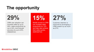 The opportunity
27%
Customer retention is
improved by leveraging a
CRM system by as much
as 27%.
15%
Mobile access to CRM
can increase sales
productivity by 15%
and help reps achieve
their sales quotas.
(DefinityFirst)
29%
CRM user adoption can
increase sales by up to
29%, sales productivity by
up to 34%, and forecast
accuracy by up to 42%.
(Salesforce)
 