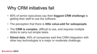 Why CRM initiatives fail
• 80% of senior executives say their biggest CRM challenge is
getting their staff to use the software.
• The perception that there is little value-add for salespeople.
• The CRM is complex, difficult to use, and requires multiple
clicks to carry out simple tasks.
• Siloed data. 49% of companies said that CRM integration with
other key technologies is a major or moderate challenge.
 