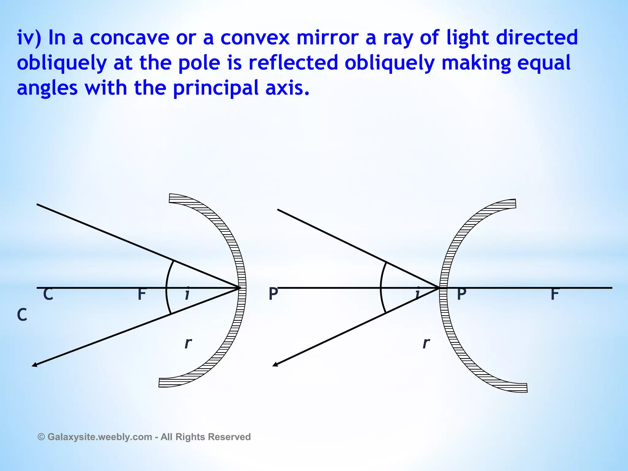 iv) In a concave or a convex mirror a ray of light directed
obliquely at the pole is reflected obliquely making equal
angles with the principal axis.
C F i P i P F
C
r r
© Galaxysite.weebly.com - All Rights Reserved
 