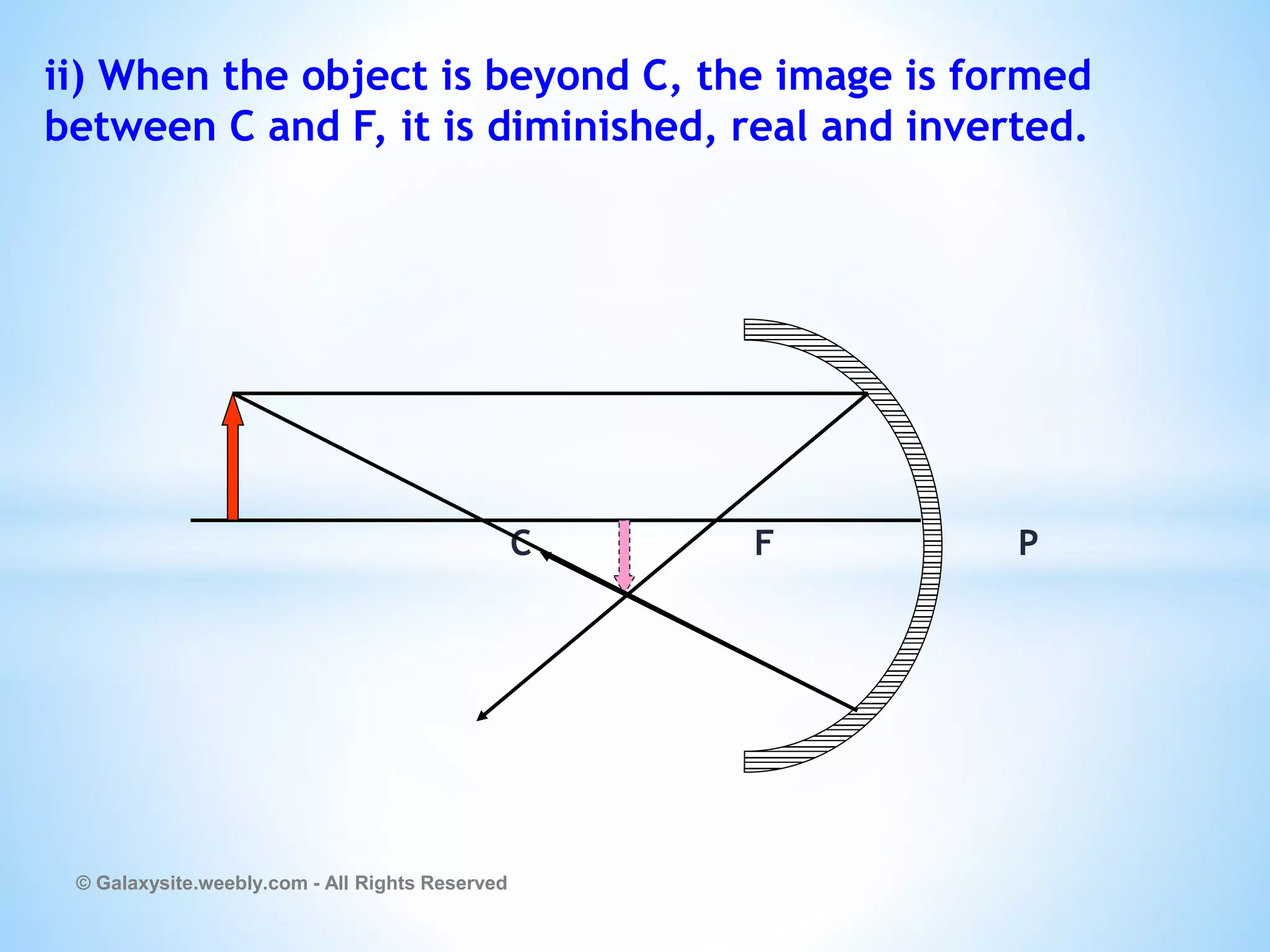 ii) When the object is beyond C, the image is formed
between C and F, it is diminished, real and inverted.
C F P
© Galaxysite.weebly.com - All Rights Reserved
 