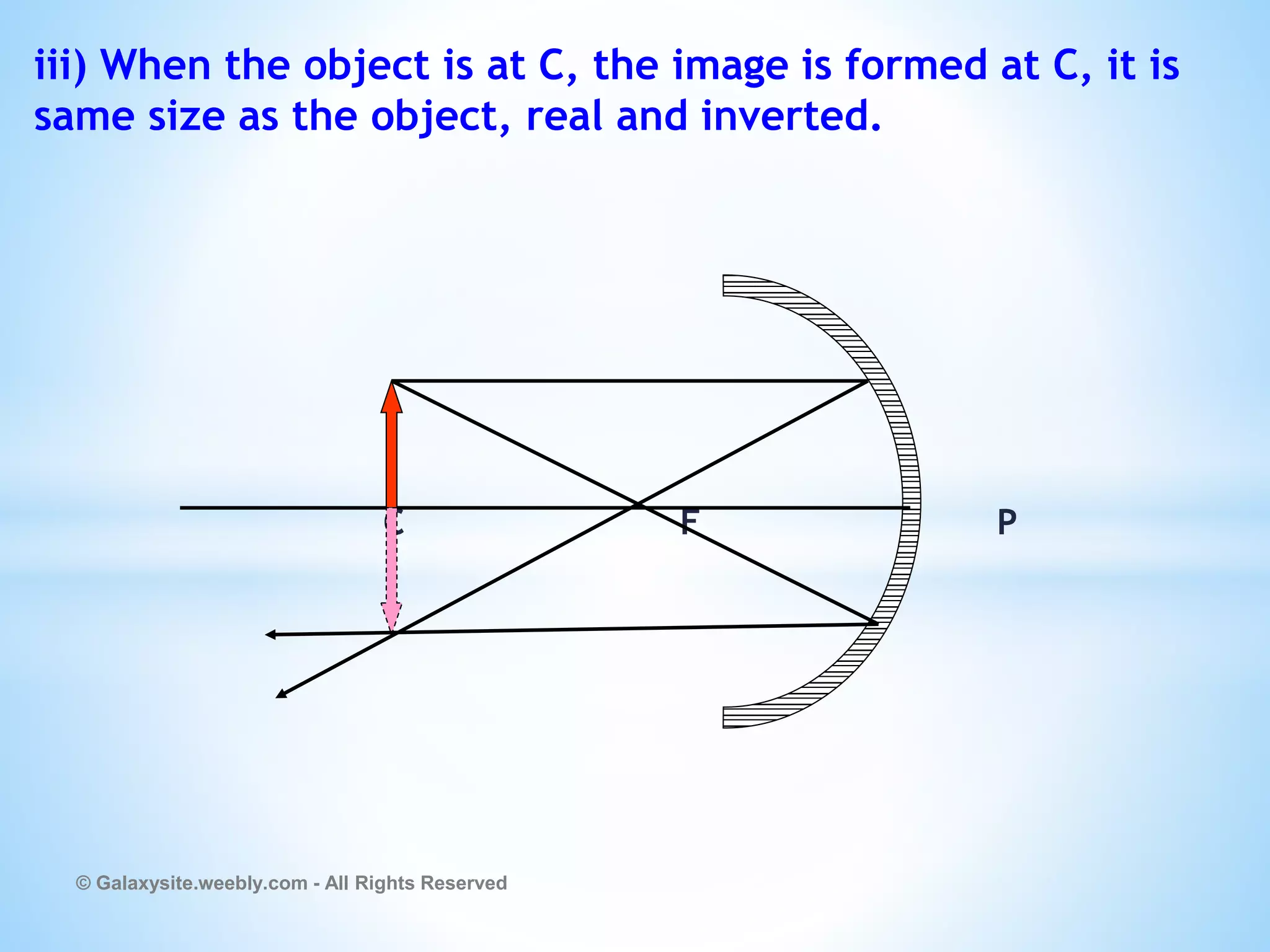 iii) When the object is at C, the image is formed at C, it is
same size as the object, real and inverted.
C F P
© Galaxysite.weebly.com - All Rights Reserved
 