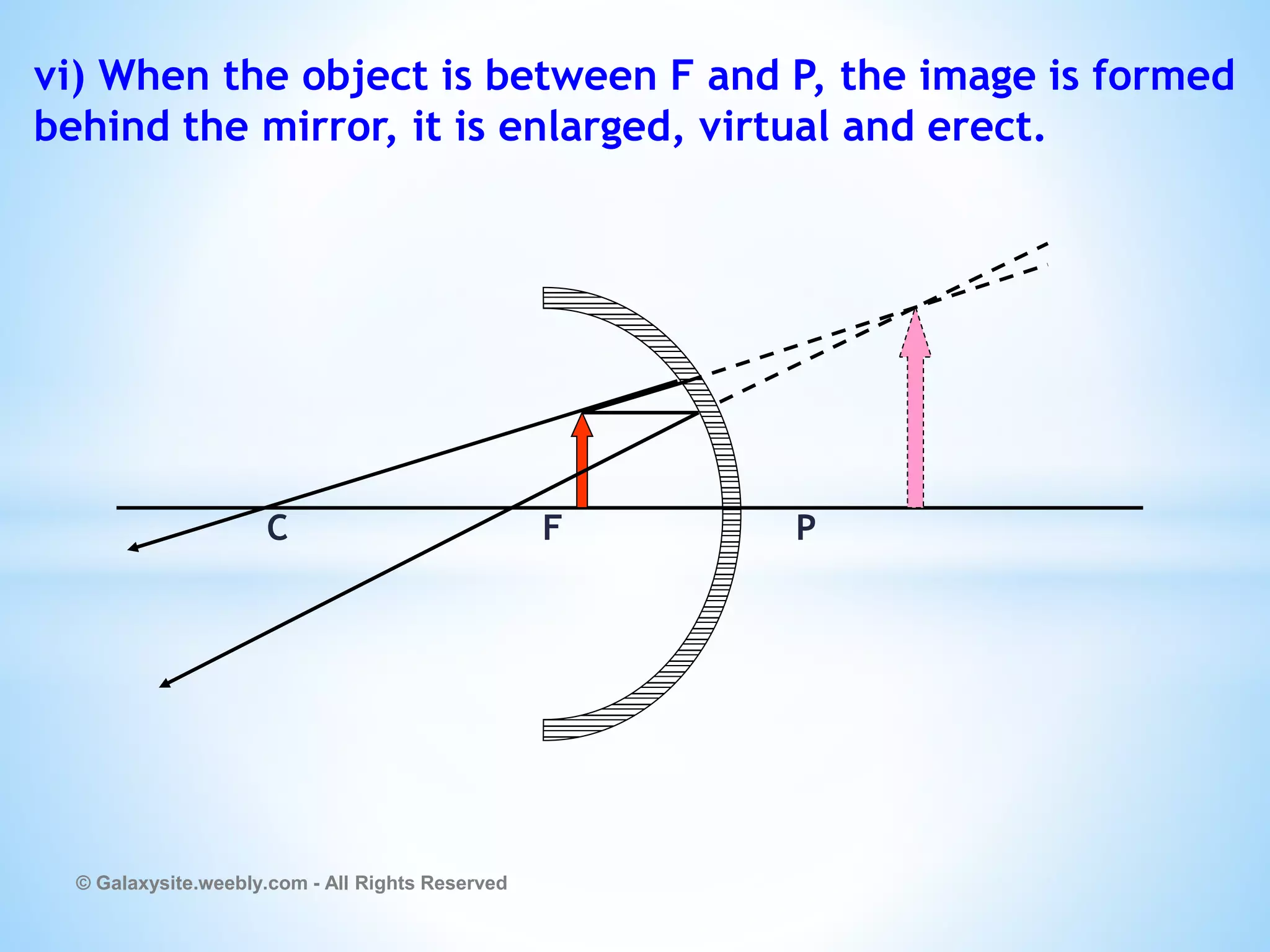 vi) When the object is between F and P, the image is formed
behind the mirror, it is enlarged, virtual and erect.
C F P
© Galaxysite.weebly.com - All Rights Reserved
 