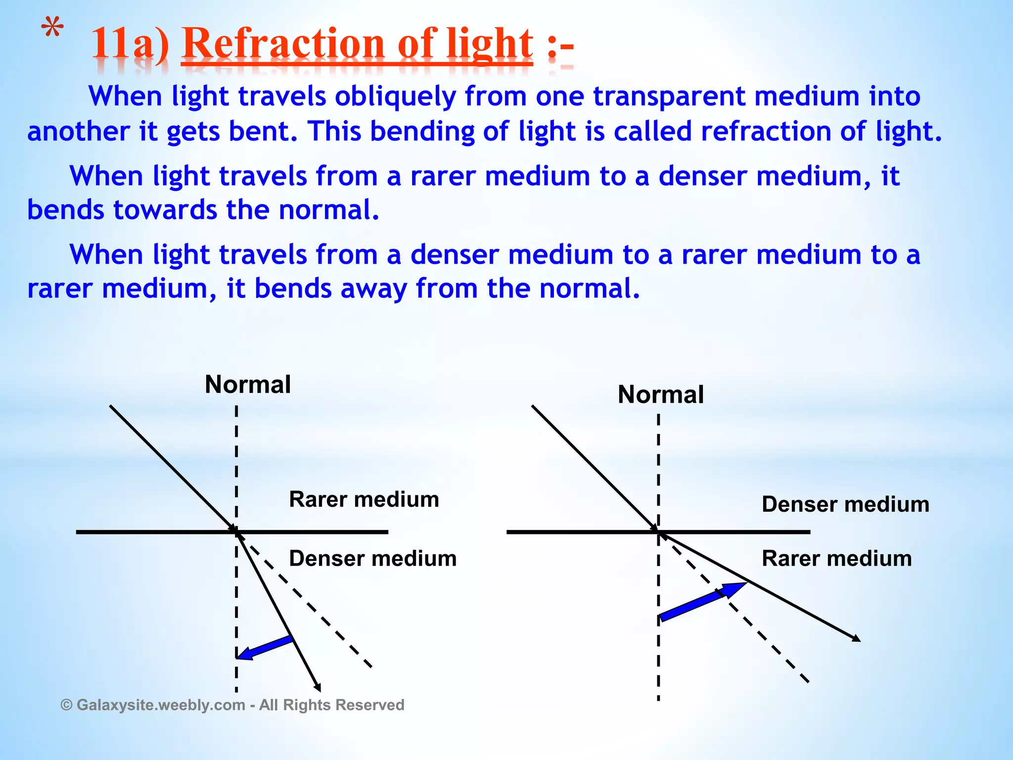 When light travels obliquely from one transparent medium into
another it gets bent. This bending of light is called refraction of light.
When light travels from a rarer medium to a denser medium, it
bends towards the normal.
When light travels from a denser medium to a rarer medium to a
rarer medium, it bends away from the normal.
© Galaxysite.weebly.com - All Rights Reserved
* 11a) Refraction of light :-
Denser medium Rarer medium
Rarer medium Denser medium
Normal Normal
 