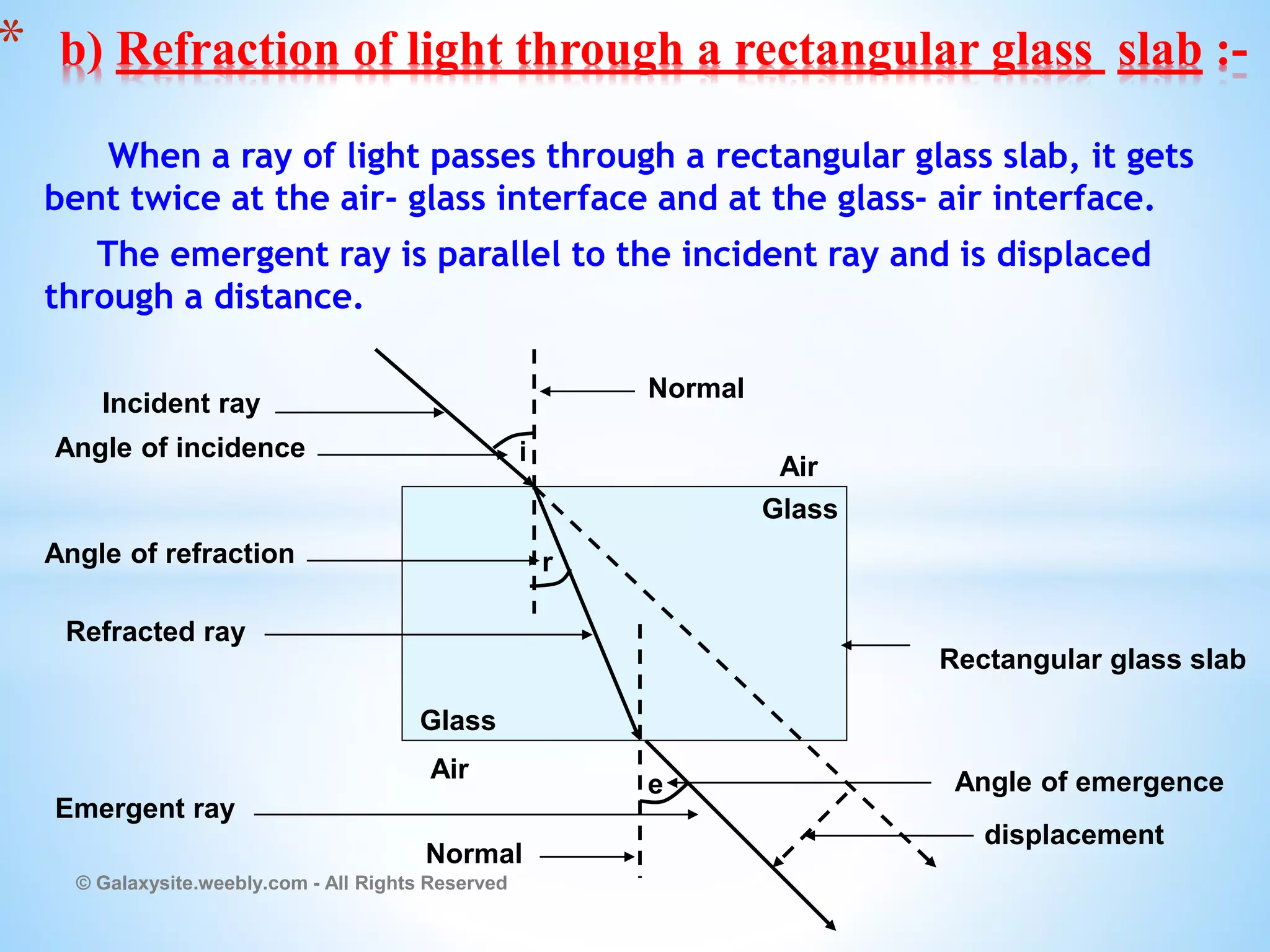 When a ray of light passes through a rectangular glass slab, it gets
bent twice at the air- glass interface and at the glass- air interface.
The emergent ray is parallel to the incident ray and is displaced
through a distance.
© Galaxysite.weebly.com - All Rights Reserved
* b) Refraction of light through a rectangular glass slab :-
i
e
Normal
Incident ray
Emergent ray
Refracted ray
Glass
Air
Normal
r
Glass
Air
Rectangular glass slab
displacement
Angle of emergence
Angle of incidence
Angle of refraction
 