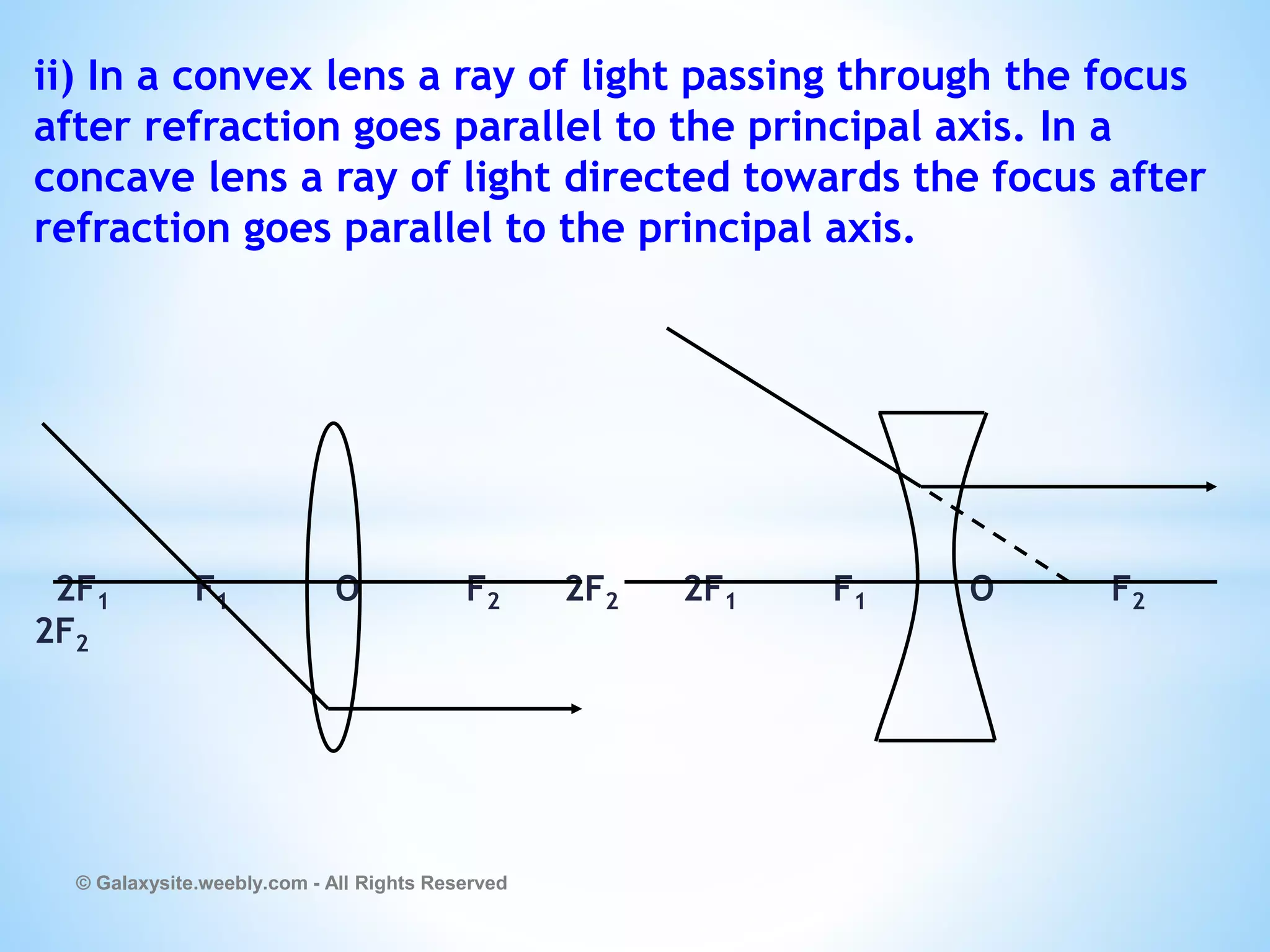 ii) In a convex lens a ray of light passing through the focus
after refraction goes parallel to the principal axis. In a
concave lens a ray of light directed towards the focus after
refraction goes parallel to the principal axis.
2F1 F1 O F2 2F2 2F1 F1 O F2
2F2
© Galaxysite.weebly.com - All Rights Reserved
 