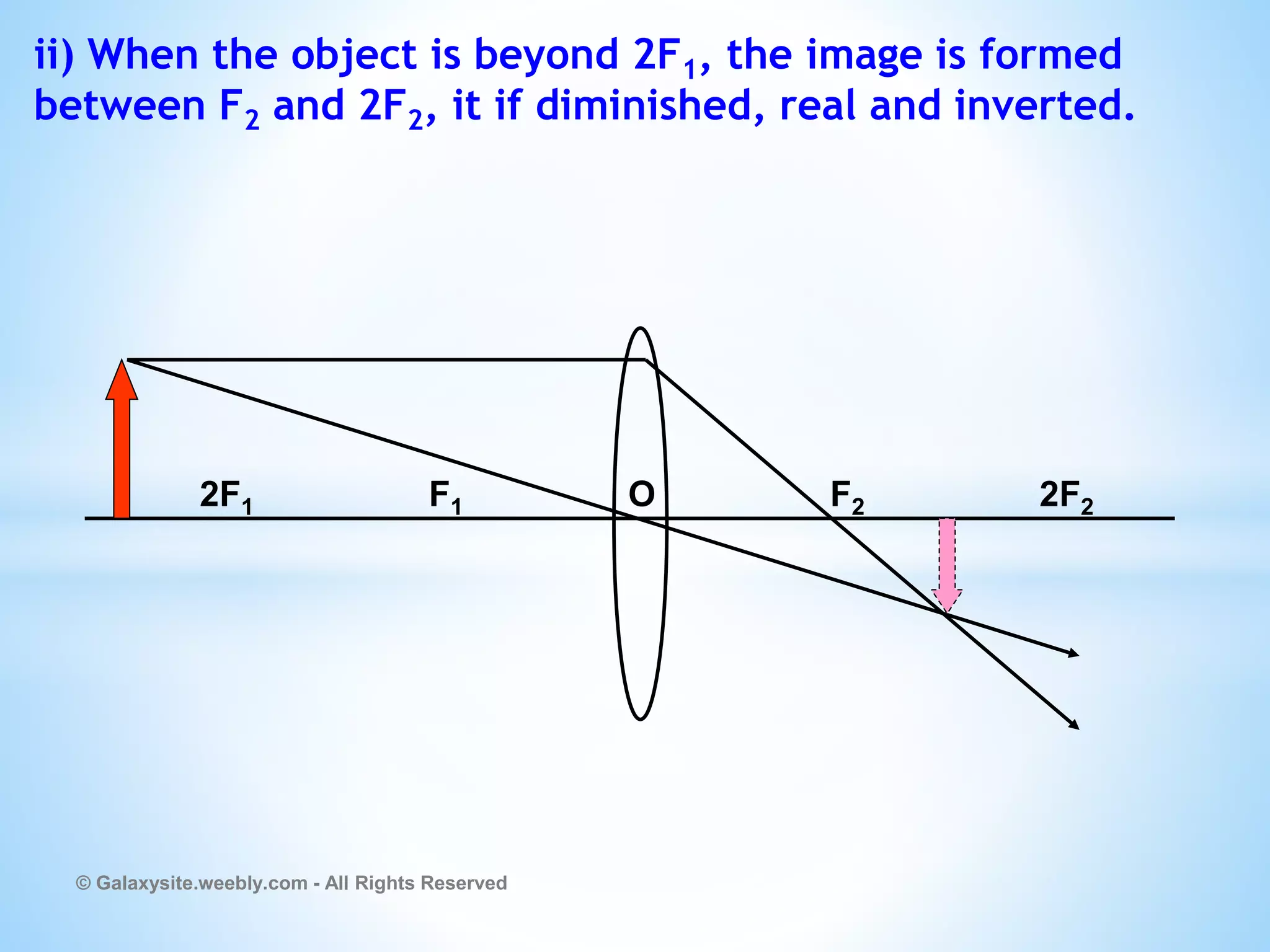 ii) When the object is beyond 2F1, the image is formed
between F2 and 2F2, it if diminished, real and inverted.
© Galaxysite.weebly.com - All Rights Reserved
2F1 F1 O F2 2F2
 