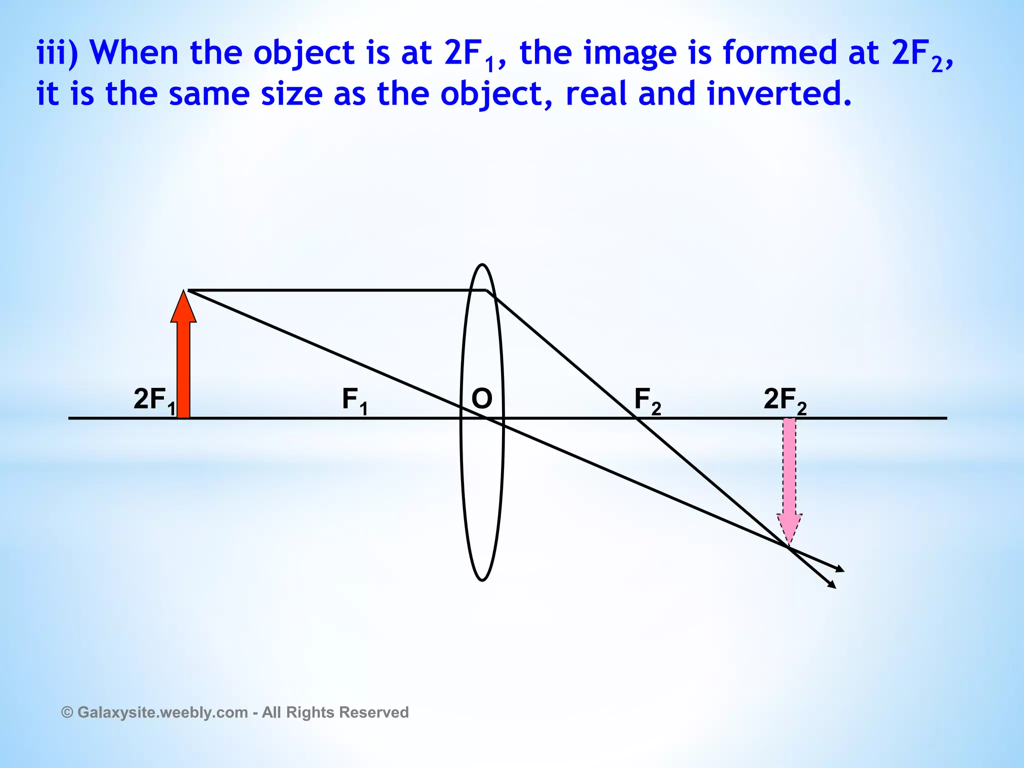 iii) When the object is at 2F1, the image is formed at 2F2,
it is the same size as the object, real and inverted.
© Galaxysite.weebly.com - All Rights Reserved
2F1 F1 O F2 2F2
 