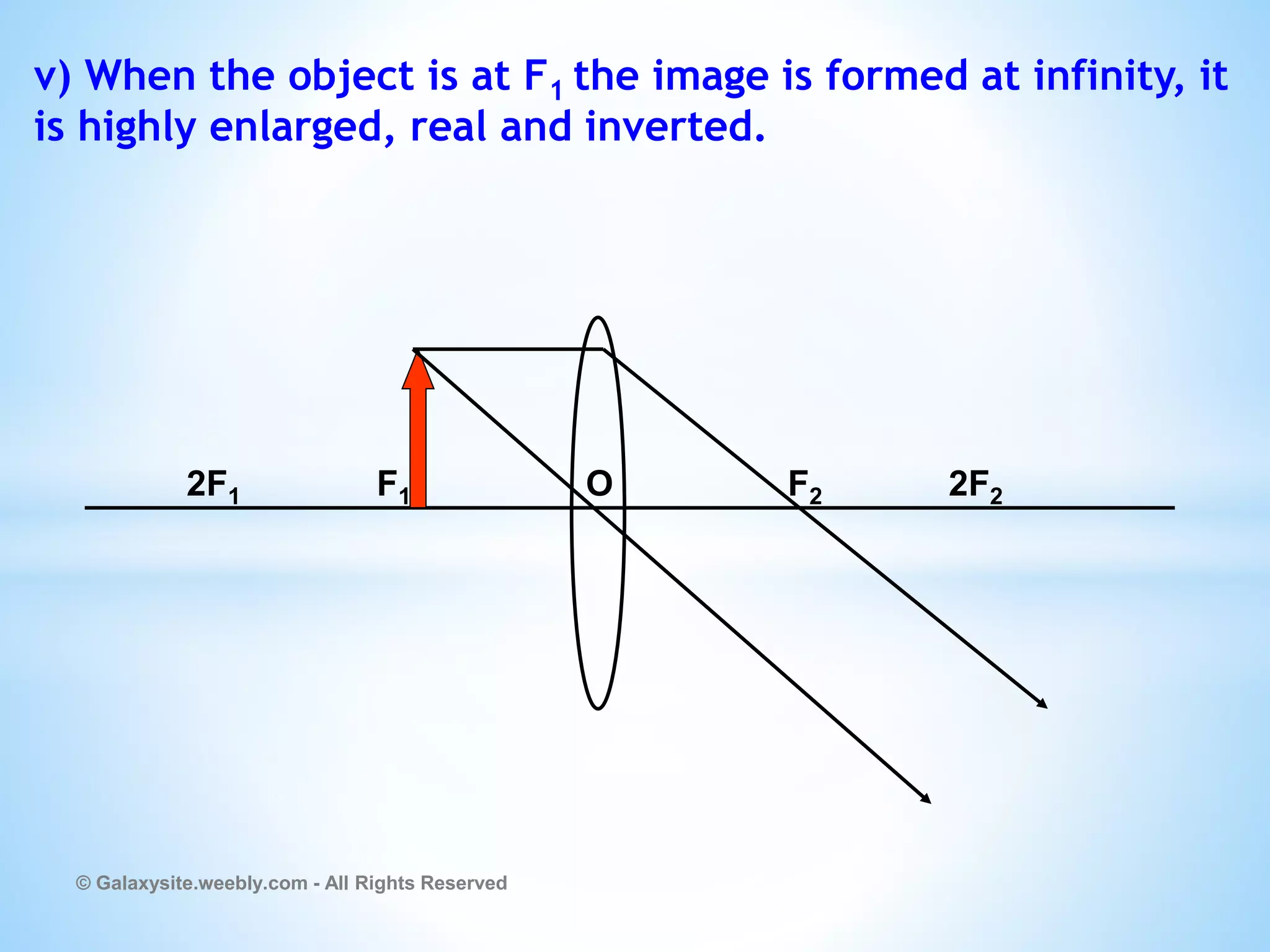 v) When the object is at F1 the image is formed at infinity, it
is highly enlarged, real and inverted.
© Galaxysite.weebly.com - All Rights Reserved
2F1 F1 O F2 2F2
 