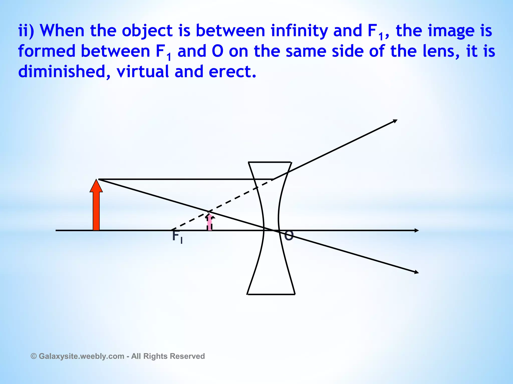 ii) When the object is between infinity and F1, the image is
formed between F1 and O on the same side of the lens, it is
diminished, virtual and erect.
FI O
© Galaxysite.weebly.com - All Rights Reserved
 