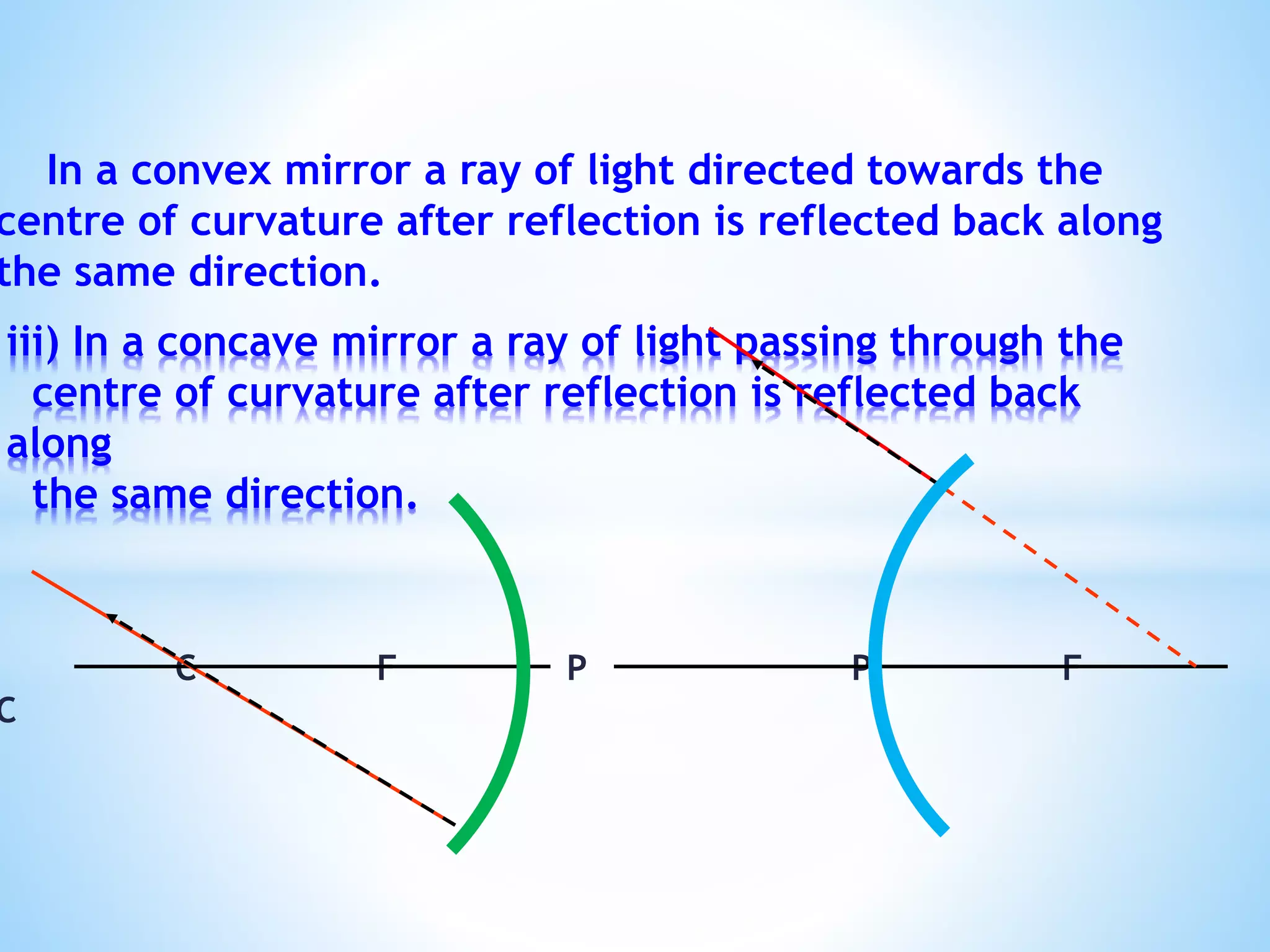 In a convex mirror a ray of light directed towards the
centre of curvature after reflection is reflected back along
the same direction.
C F P P F
C
iii) In a concave mirror a ray of light passing through the
centre of curvature after reflection is reflected back
along
the same direction.
 