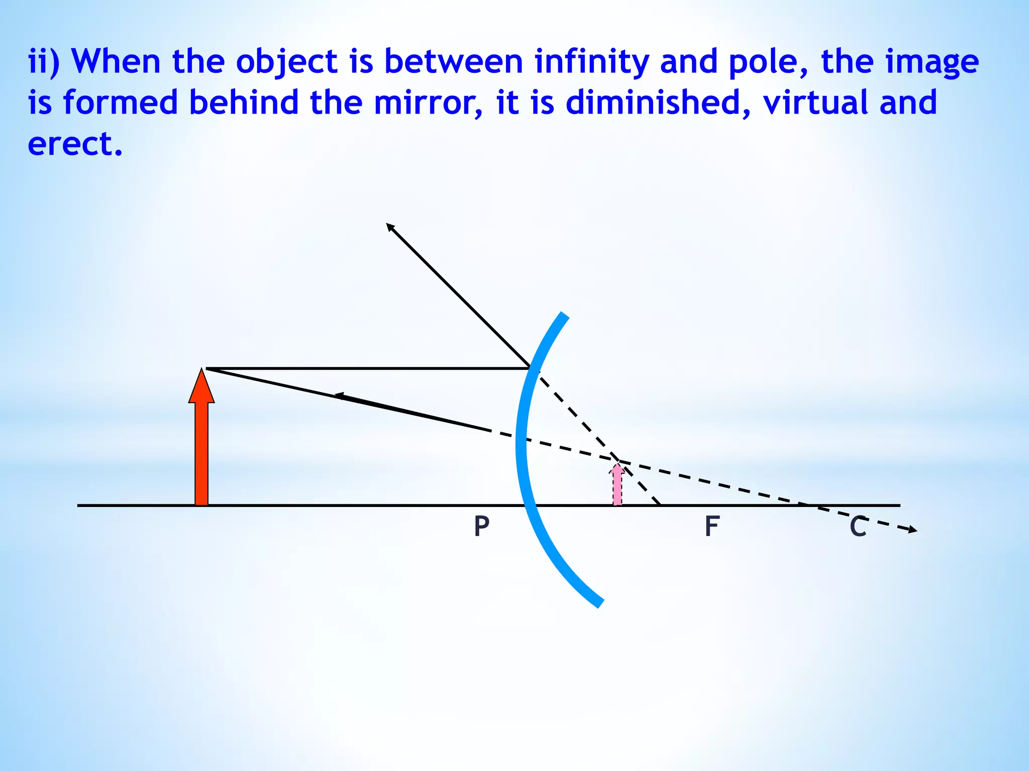 ii) When the object is between infinity and pole, the image
is formed behind the mirror, it is diminished, virtual and
erect.
P F C
 