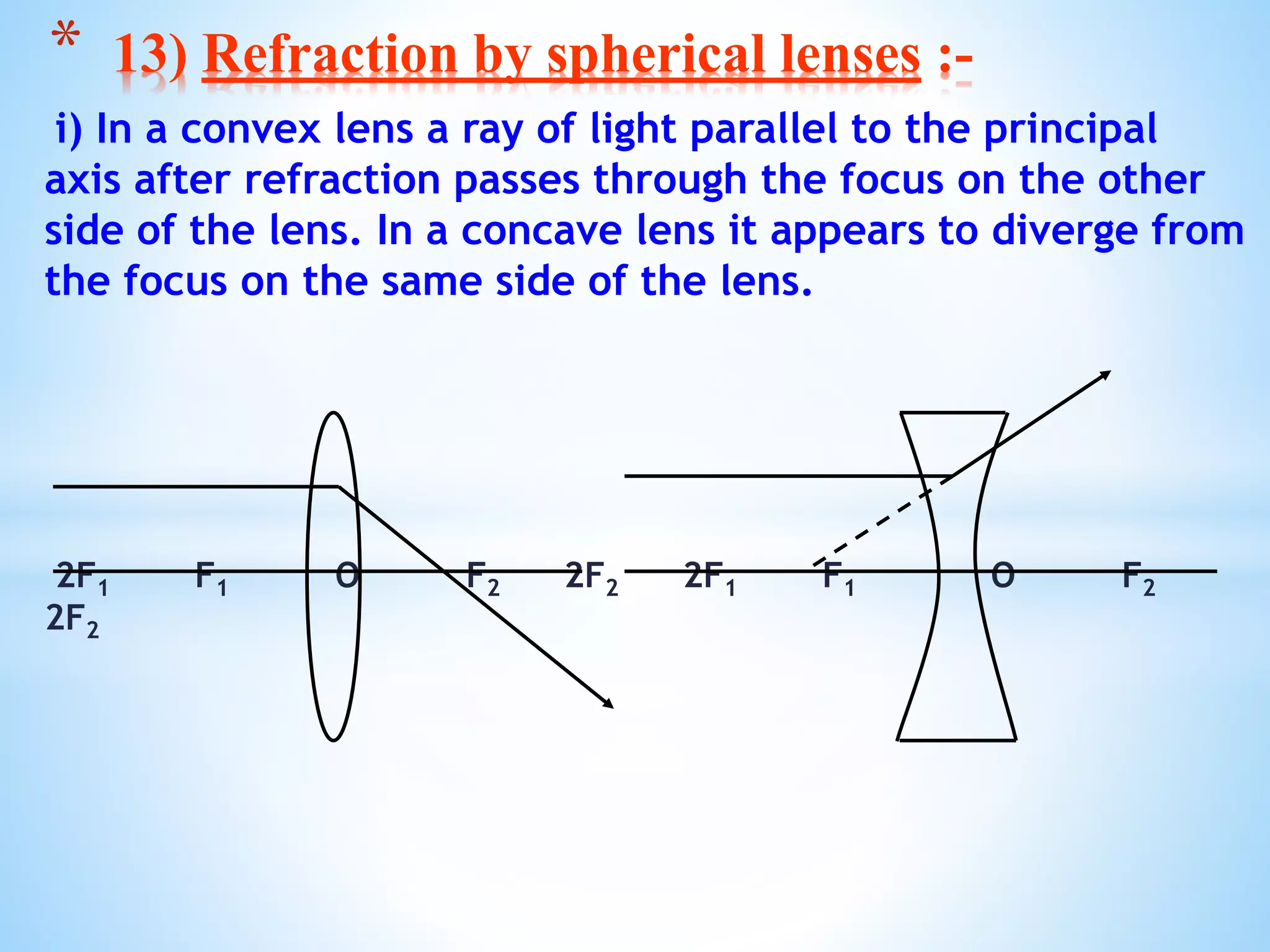 i) In a convex lens a ray of light parallel to the principal
axis after refraction passes through the focus on the other
side of the lens. In a concave lens it appears to diverge from
the focus on the same side of the lens.
2F1 F1 O F2 2F2 2F1 F1 O F2
2F2
* 13) Refraction by spherical lenses :-
 