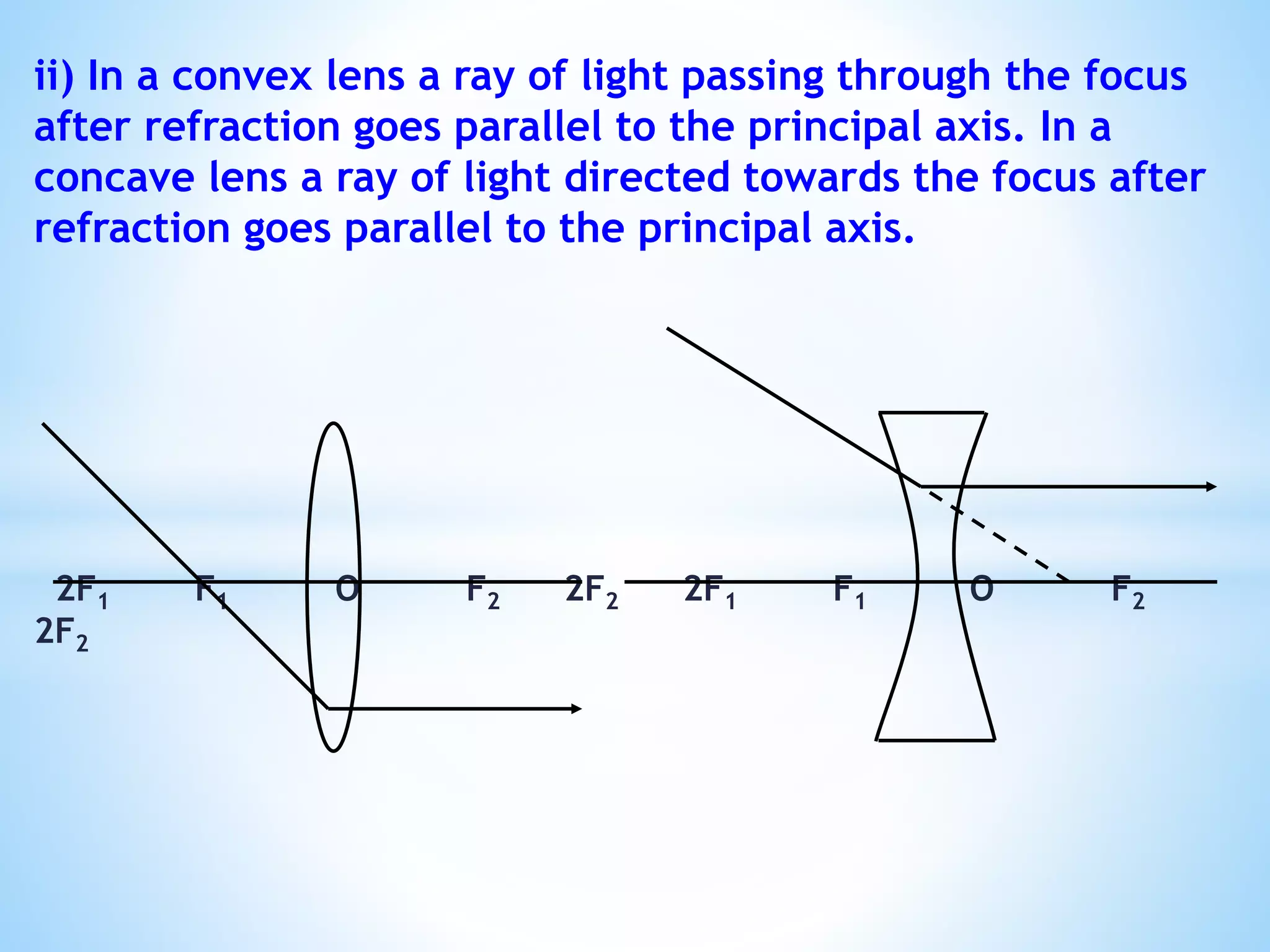 ii) In a convex lens a ray of light passing through the focus
after refraction goes parallel to the principal axis. In a
concave lens a ray of light directed towards the focus after
refraction goes parallel to the principal axis.
2F1 F1 O F2 2F2 2F1 F1 O F2
2F2
 