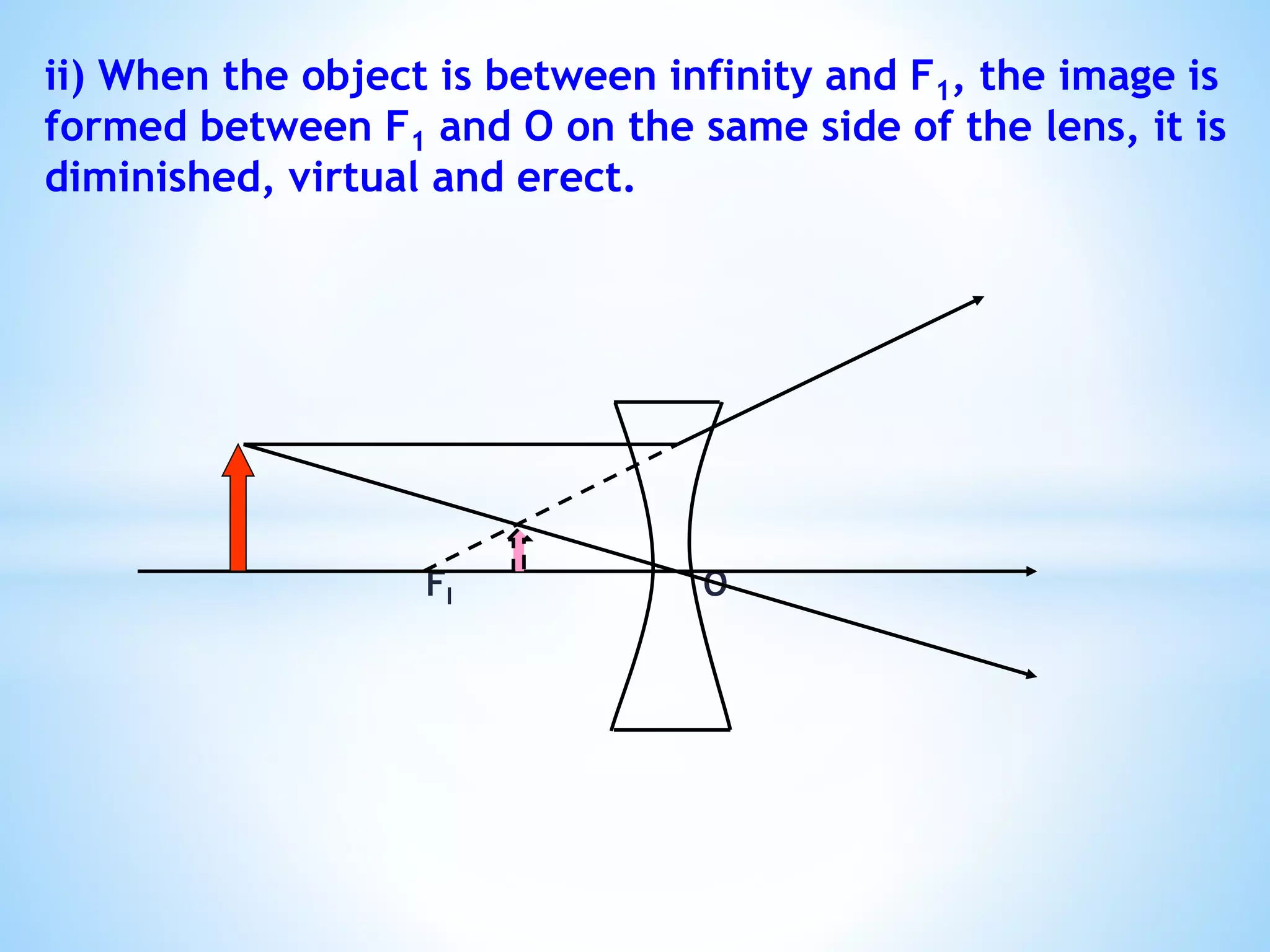 ii) When the object is between infinity and F1, the image is
formed between F1 and O on the same side of the lens, it is
diminished, virtual and erect.
FI O
 