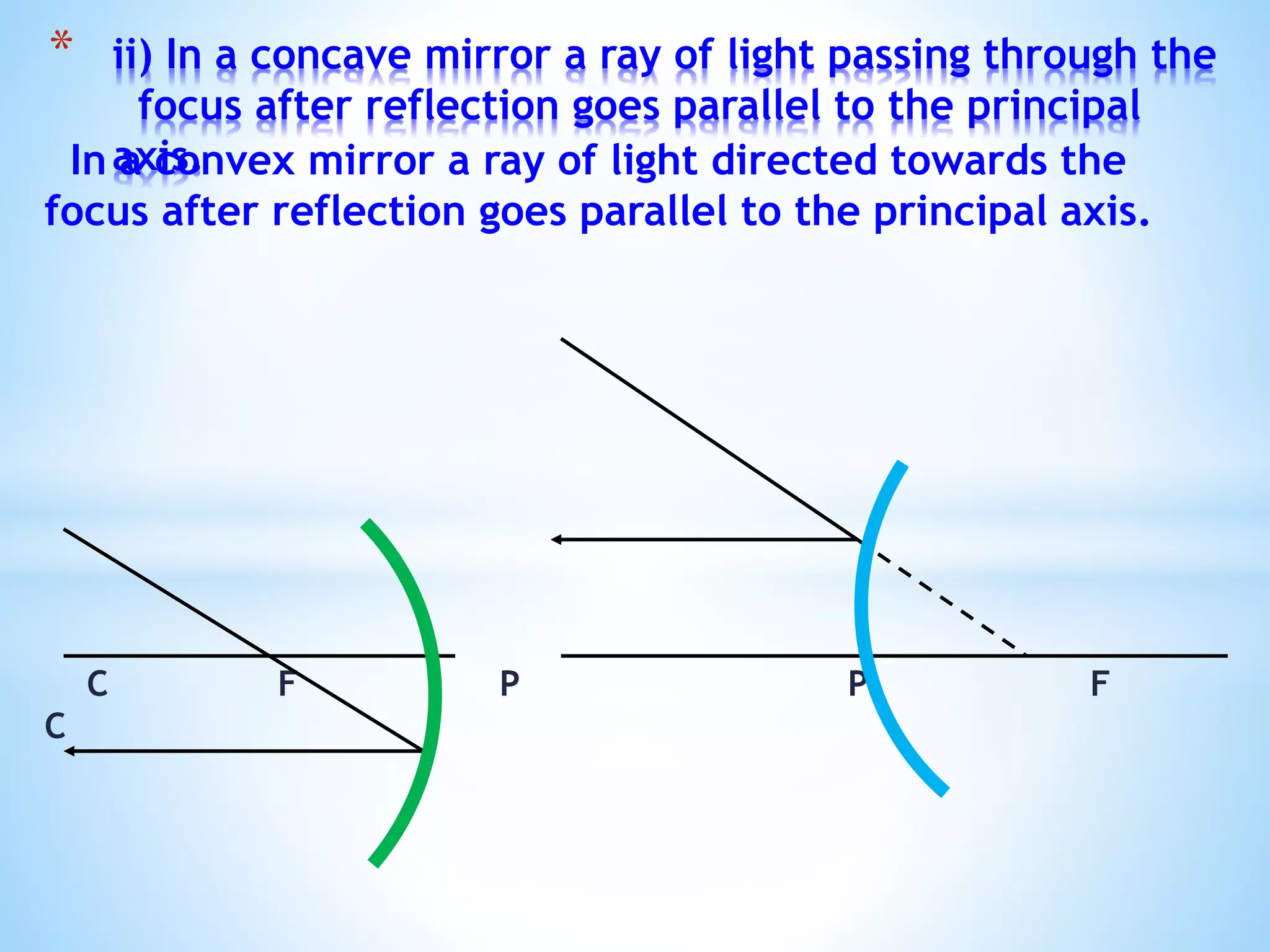 In a convex mirror a ray of light directed towards the
focus after reflection goes parallel to the principal axis.
C F P P F
C
* ii) In a concave mirror a ray of light passing through the
focus after reflection goes parallel to the principal
axis.
 