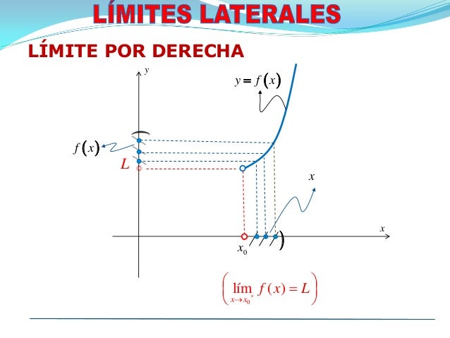 10 limites laterales
