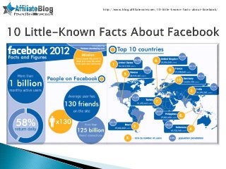 http://www.blog.affiliatevote.com/10-little-known-facts-about-facebook/
 