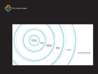 PERSONAL
 ACTION
           STUDIO
            OPS
                    BUSINESS
                    PRACTICE
                               PUBLIC
                               POLICY
                                        CULTURE

                                                  FUTURE GENERATIONS
 