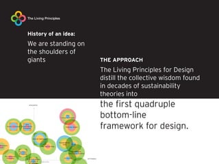 History of an idea:
                                     We are standing on
                                     the shoulders of
                                     giants                                                                             THE APPROACH
                                                                                                                        The Living Principles for Design
                                                                                                                        distill the collective wisdom found
                                                                                                                        in decades of sustainability
                                                                                                                        theories into
                                     INTEGRATED
                                                                                                                        the first quadruple
                                                                                  The
                                                                           Living Principles                            bottom-line
       Kyoto | Cumulus
                               GDC
                           Sustainability
                            Principles
                                                                                 Presidio Model
                                                                                                                        framework for design.
                                            Natural Capitalism

                                                                         Sustainability
                                                                             Helix        Okala
Economic
                                                      The Natural Step
orum

                        The Ceres                                                       Sustainable
                        Principles                                                   Packaging Coalition
     The Hannover
       Principles                                                              re-nourish                  ACTIONABLE
                                 IDSA Eco Design
           PRINCIPLES
                                   Principles & FRAMEWORKS                                   TOOLS
                                    Practices
 