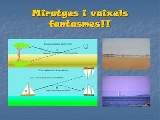 Miratges i vaixels
fantasmes!!
 