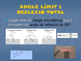 ANGLE LÍMIT I
REFLEXIÓ TOTAL
 L’angle límit és l’angle d’incidència que li
correspon un angle de refracció de 90º
 