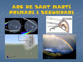ARC DE SANT MARTÍ
PRIMARI I SECUNDARI
 