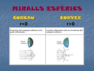 MIRALLS ESFÈRICS
CONCAU CONVEX
r<0 r>0
 