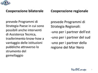 Cooperazione bilaterale       Cooperazione regionale

prevede Programmi di          prevede Programmi di
Strategia Paese in cui sono   Strategia Regionali:
possibili anche interventi
                              -uno per i partner dell'est
di Assistenza Tecnica,
trasferimento know-how a      -uno per i partner del sud
vantaggio delle istituzioni   -uno per i partner della
pubbliche attraverso lo       regione del Mar Nero
strumento del
gemellaggio


                                                            7
 