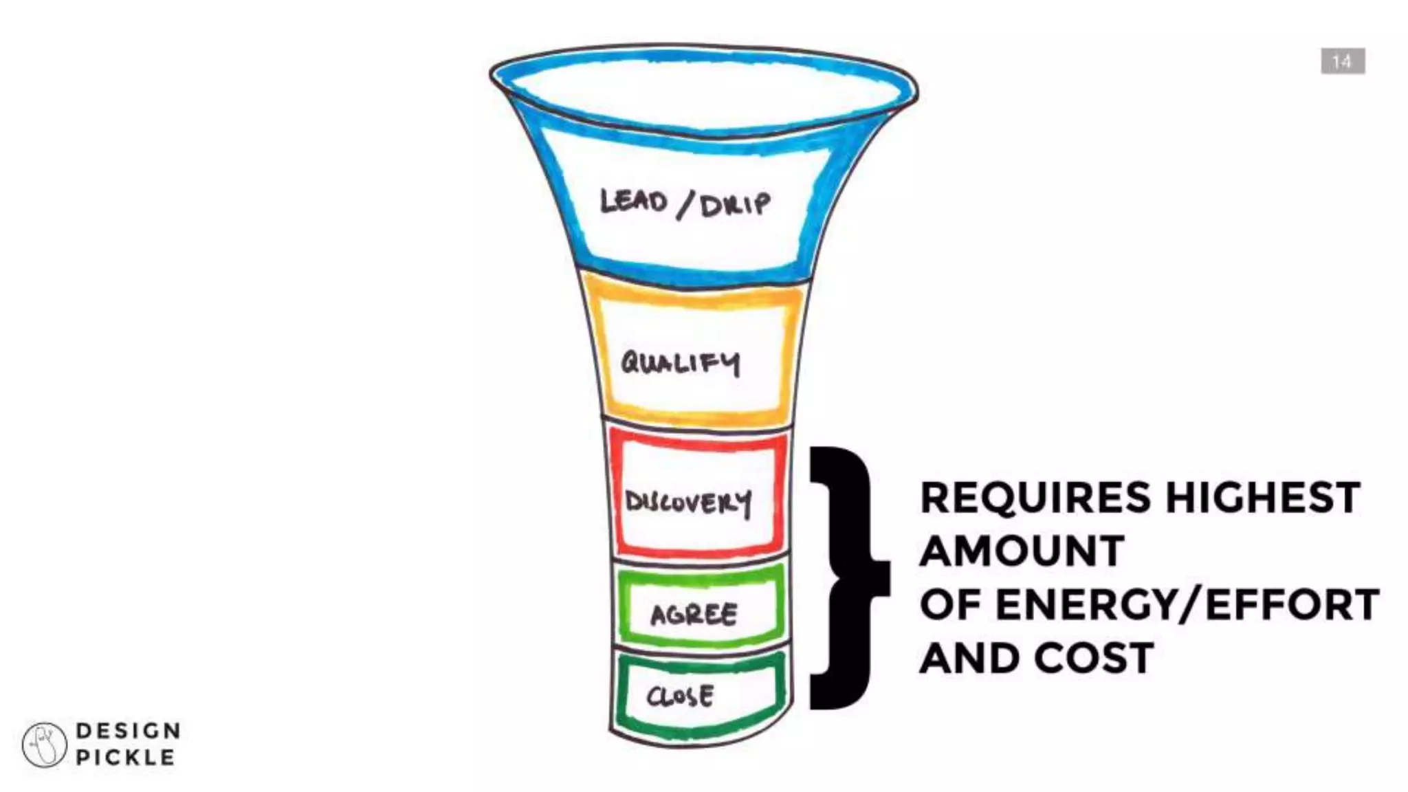 Slide 32