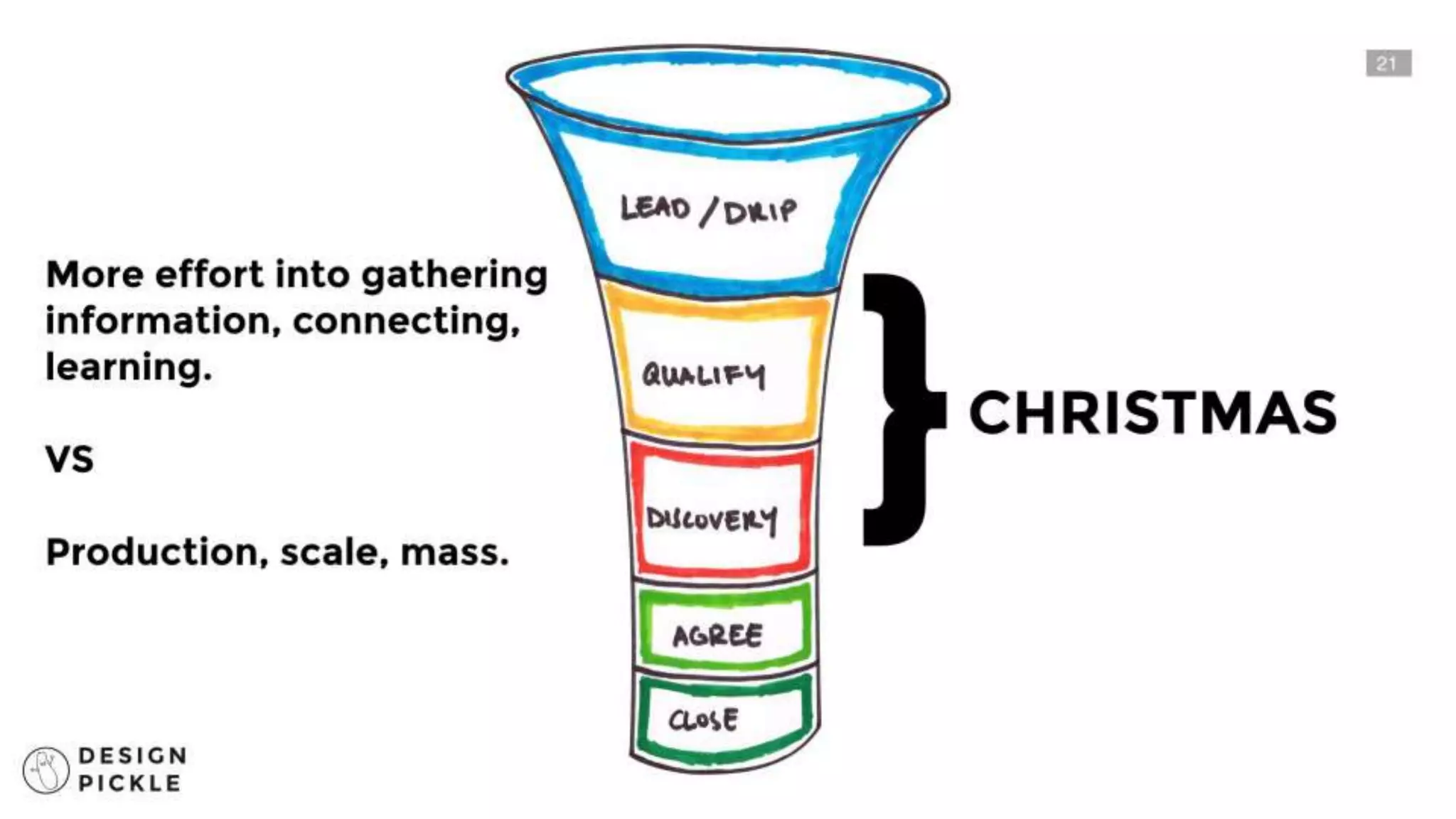 Slide 39