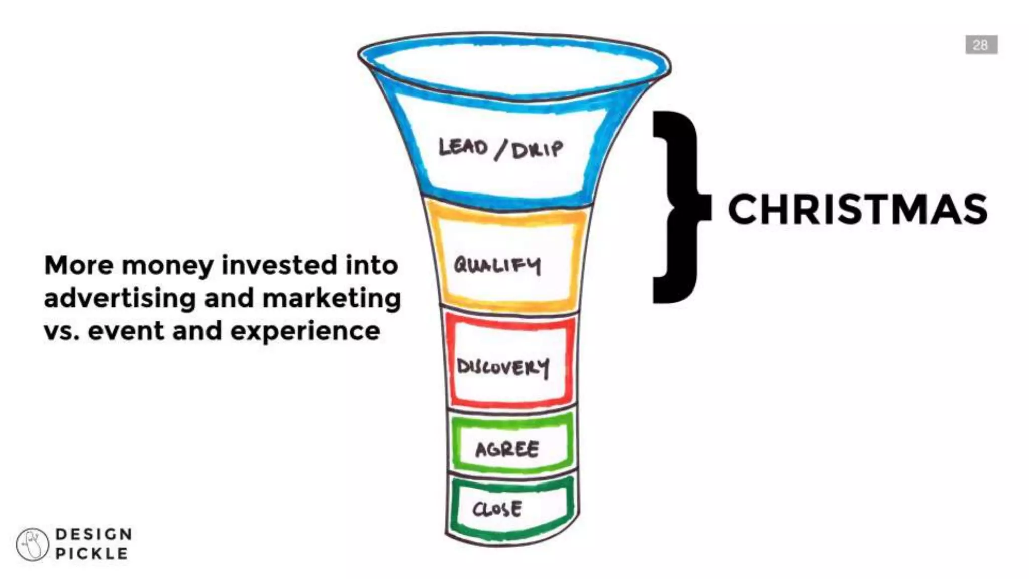 Slide 46