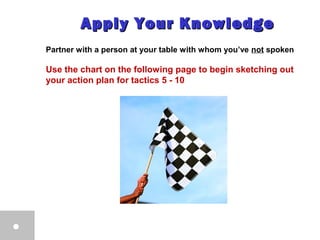 Apply Your KnowledgeApply Your Knowledge
Partner with a person at your table with whom you’ve not spoken
Use the chart on the following page to begin sketching out
your action plan for tactics 5 - 10
 