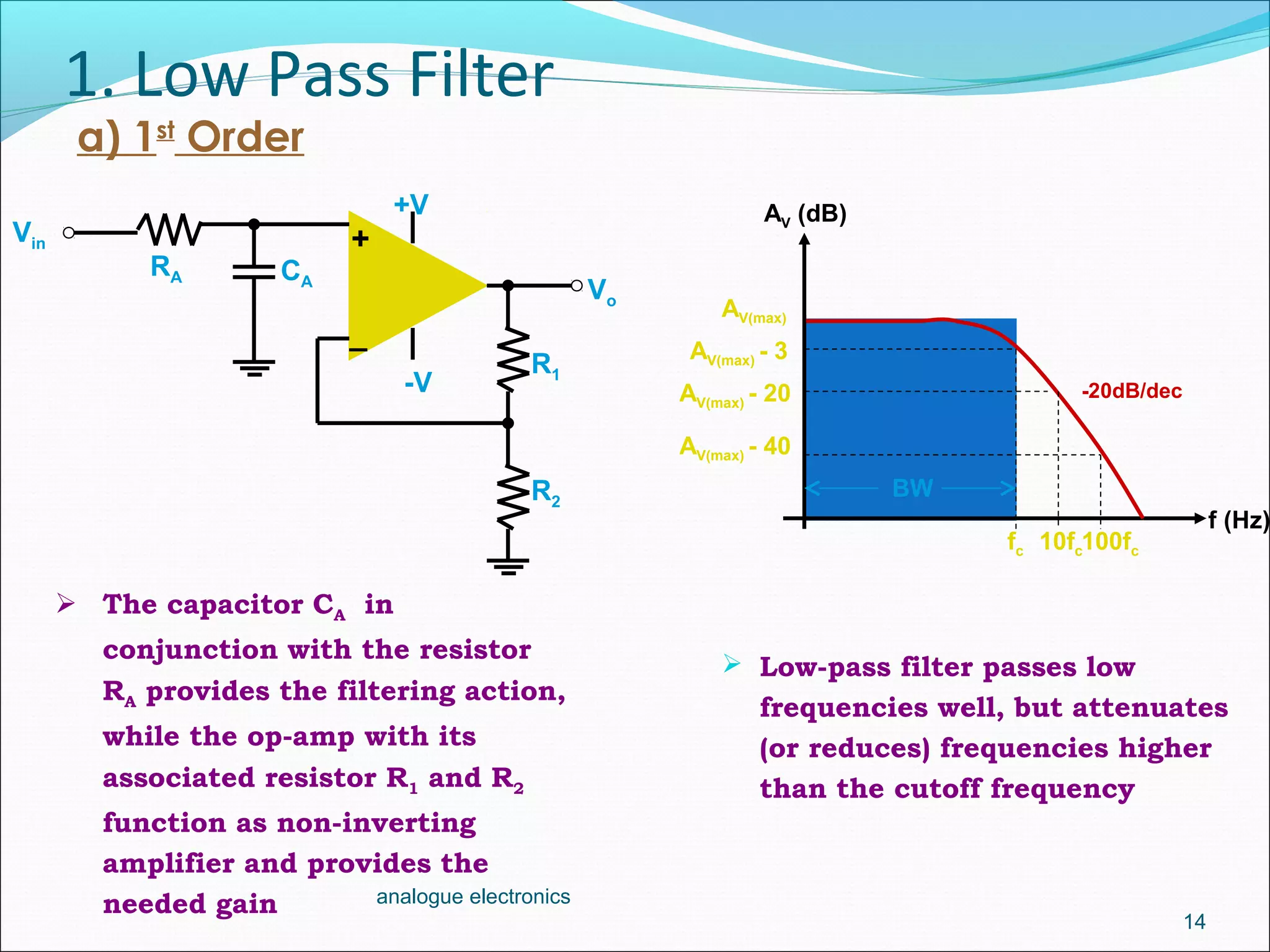 1. Low Pass Filter
 Low-pass filter passes low
frequencies well, but attenuates
(or reduces) frequencies higher
than the cutoff frequency
14
analogue electronics
a) 1st
Order
R1
R2
_
+Vin
+V
-V
RA CA
Vo
AV (dB)
AV(max)
AV(max) - 3
fc 10fc100fc
AV(max) - 20
AV(max) - 40
-20dB/dec
f (Hz)
 The capacitor CA in
conjunction with the resistor
RA provides the filtering action,
while the op-amp with its
associated resistor R1 and R2
function as non-inverting
amplifier and provides the
needed gain
BW
 