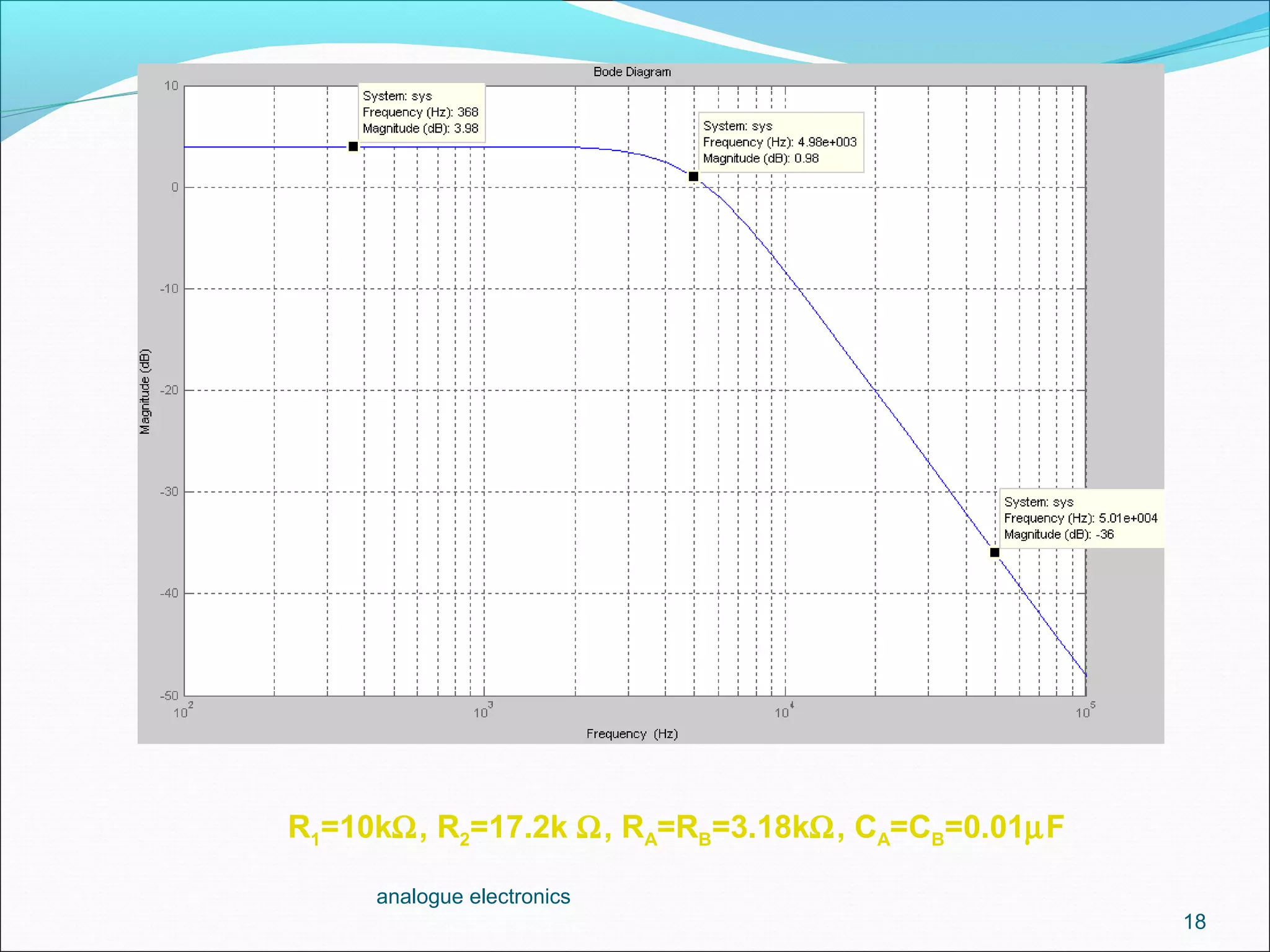 analogue electronics
18
R1=10kΩ, R2=17.2k Ω, RA=RB=3.18kΩ, CA=CB=0.01µF
 