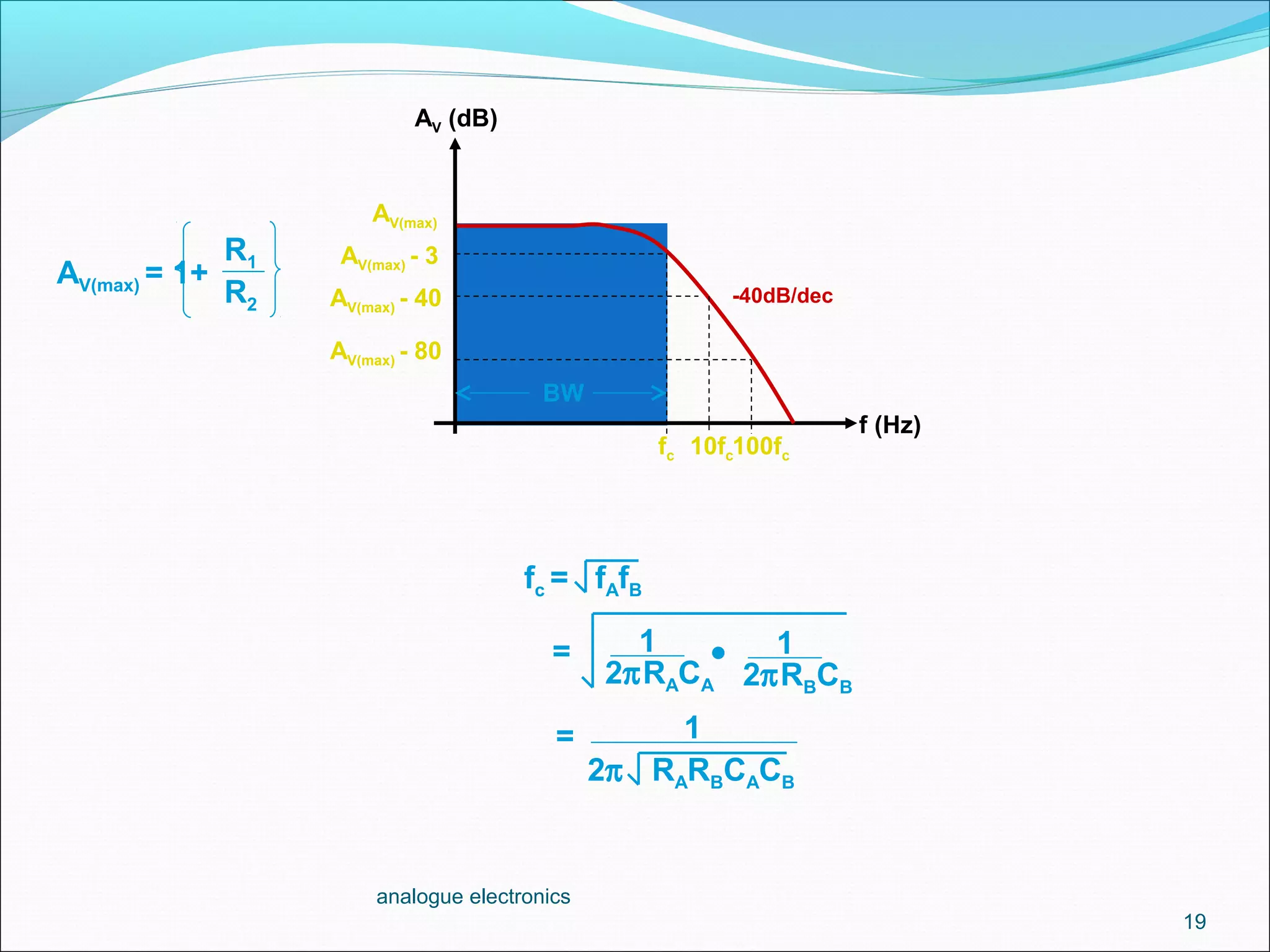 19
analogue electronics
AV (dB)
AV(max)
AV(max) - 3
fc 10fc100fc
AV(max) - 40
AV(max) - 80
-40dB/dec
f (Hz)
BW
AV(max) = 1+
R1
R2
1
2π RARBCACB
fc = fAfB
1
2πRACA
1
2πRBCB
•=
=
 