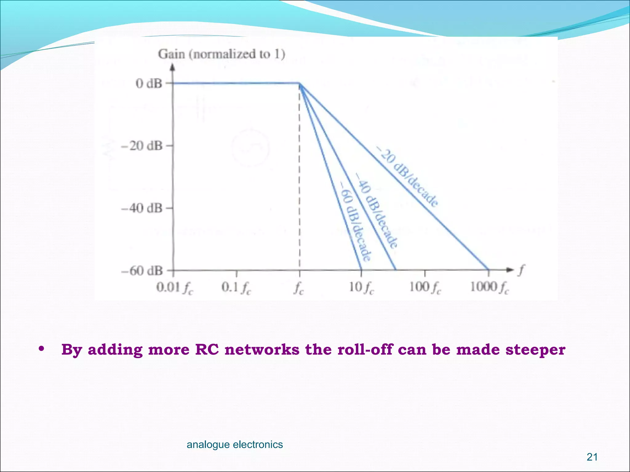 analogue electronics
21
• By adding more RC networks the roll-off can be made steeper
 