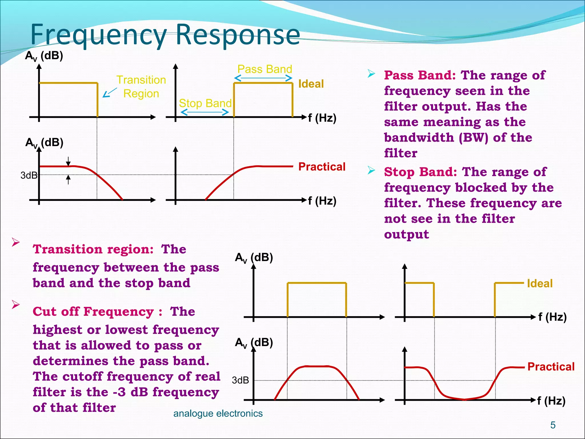 Frequency Response
 Pass Band: The range of
frequency seen in the
filter output. Has the
same meaning as the
bandwidth (BW) of the
filter
 Stop Band: The range of
frequency blocked by the
filter. These frequency are
not see in the filter
output
5
analogue electronics
AV (dB)
f (Hz)
f (Hz)
AV (dB)
3dB
Ideal
Practical
AV (dB)
AV (dB)
f (Hz)
f (Hz)
3dB
Ideal
Practical
Pass Band
Stop Band
Transition
Region

Transition region: The
frequency between the pass
band and the stop band

Cut off Frequency : The
highest or lowest frequency
that is allowed to pass or
determines the pass band.
The cutoff frequency of real
filter is the -3 dB frequency
of that filter
 